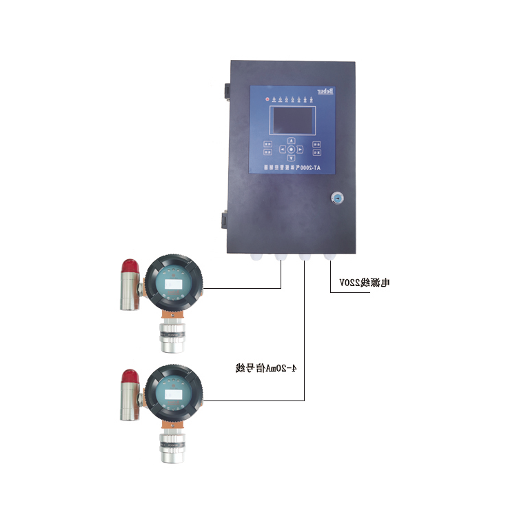 AT-2000气体检测报警系统
